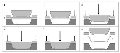 press forming step by